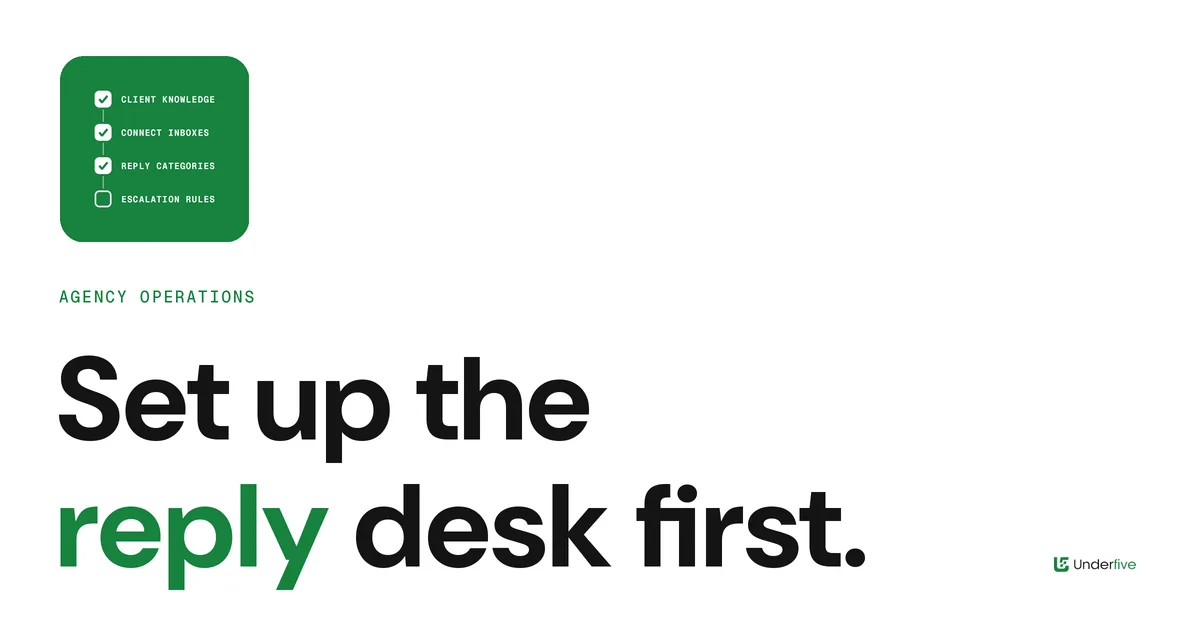 An eight-step onboarding checklist for an agency reply desk on a green panel with the first three steps ticked, beside the headline "Set up the reply desk first."